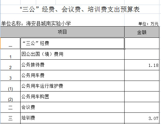 三公经费1.png